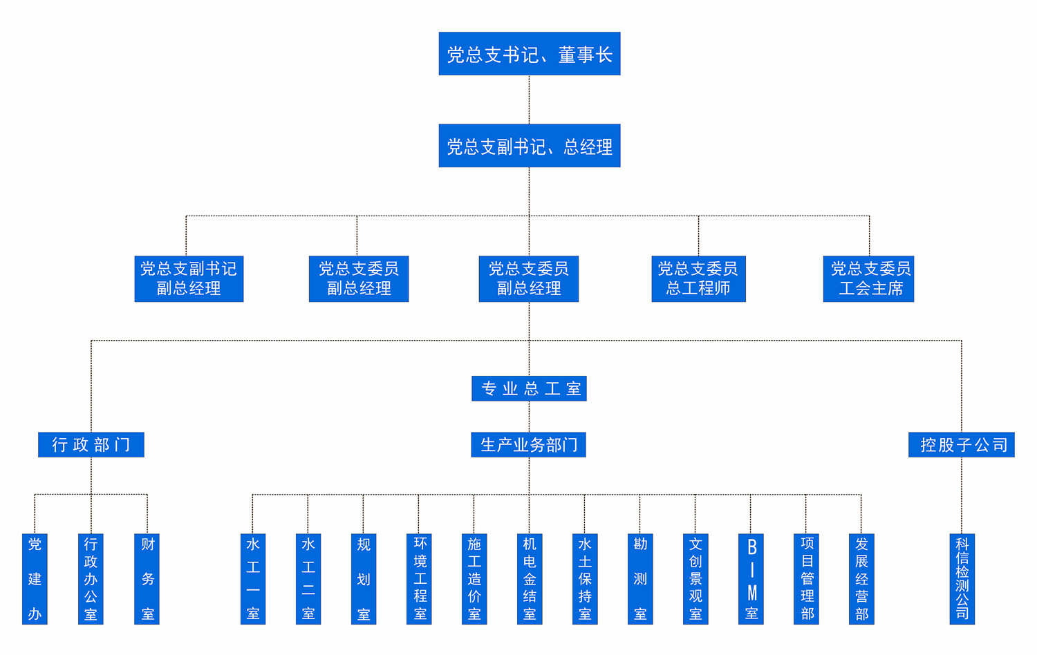 設(shè)計(jì)院機(jī)構(gòu)設(shè)置圖20210303.jpg